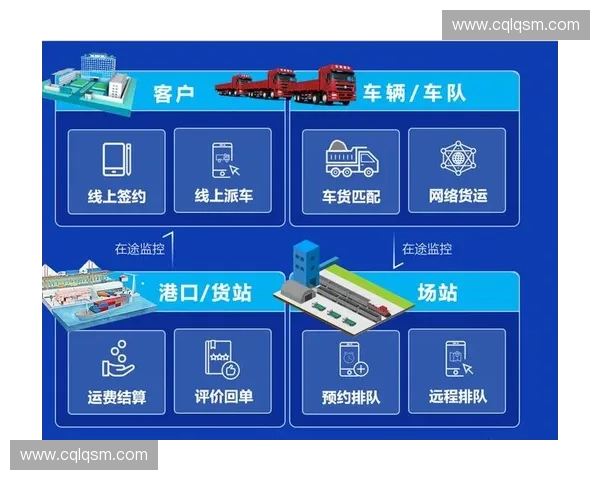 物流保障系统优化与智能化发展路径研究与实践探索