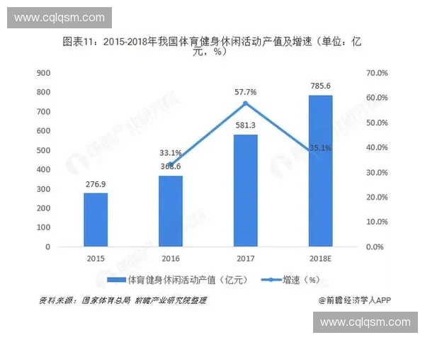 体育运营体系构建与发展路径探索：推动体育产业高质量发展的关键因素分析
