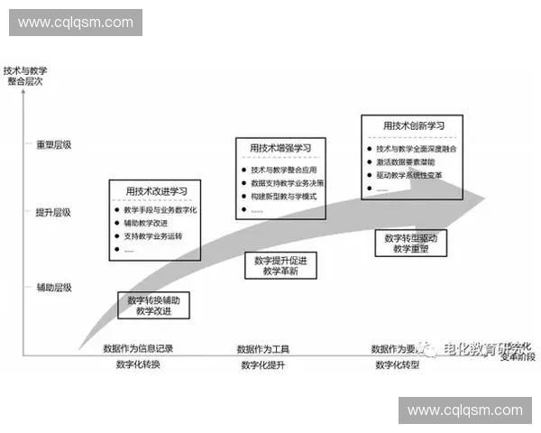 围绕动作起点探讨运动流程优化与实践路径研究策略分析及应用前景