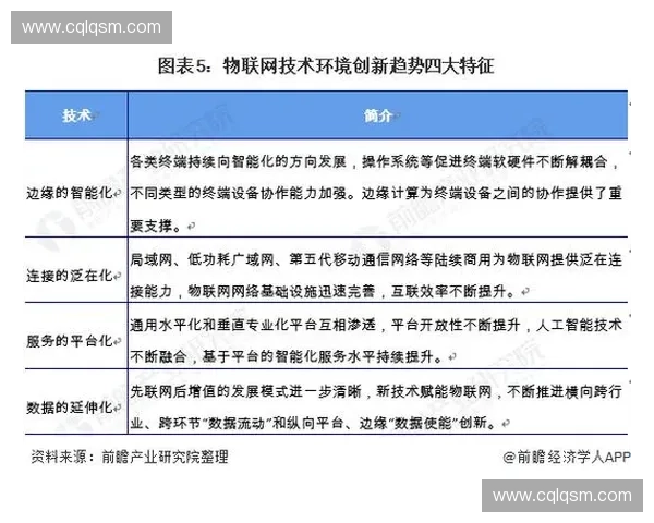 基于运动行为捕捉技术的多领域应用研究与发展趋势分析