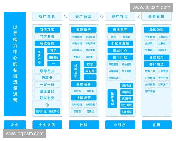 以体育私域为核心的用户运营增长与品牌价值共建新路径