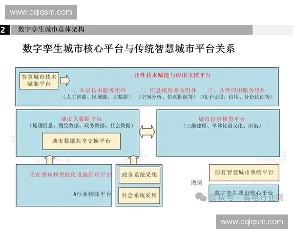 以数字孪生驱动的城市治理与产业协同创新发展新范式探索路径研究 以数字孪生驱动的城市治理与产业协同创新发展新范式探索路径研究