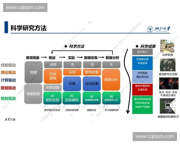 以匹配对抗为核心的智能系统博弈机制与应用研究新范式探索与实践