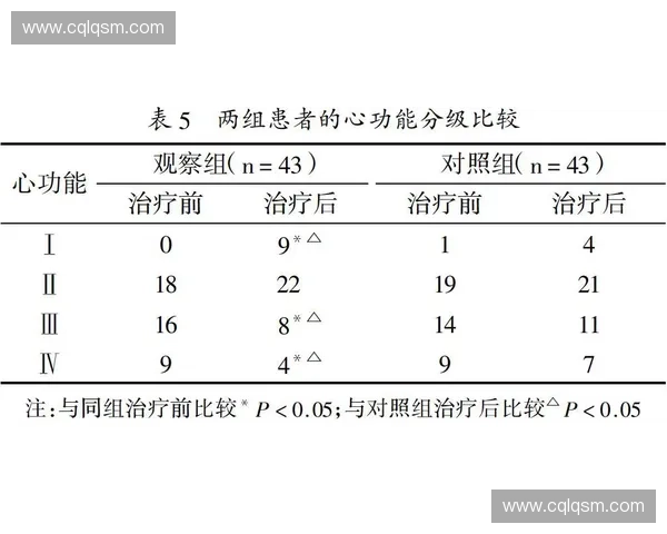 以康复训练为核心的全周期功能恢复与生活质量提升新模式研究探索