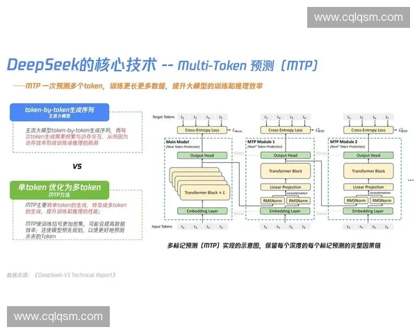 以训练样本为核心探讨数据驱动模型优化与应用策略