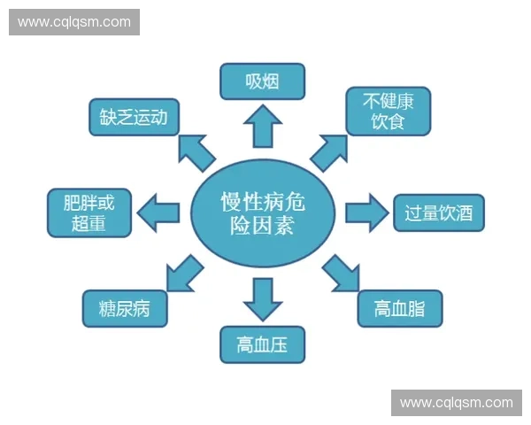 基于体能监控的智能健康管理与运动效果评估研究