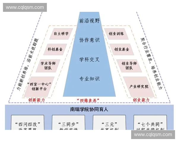 数字经济背景下体育创业生态创新与青年人才培养协同发展路径实践研究